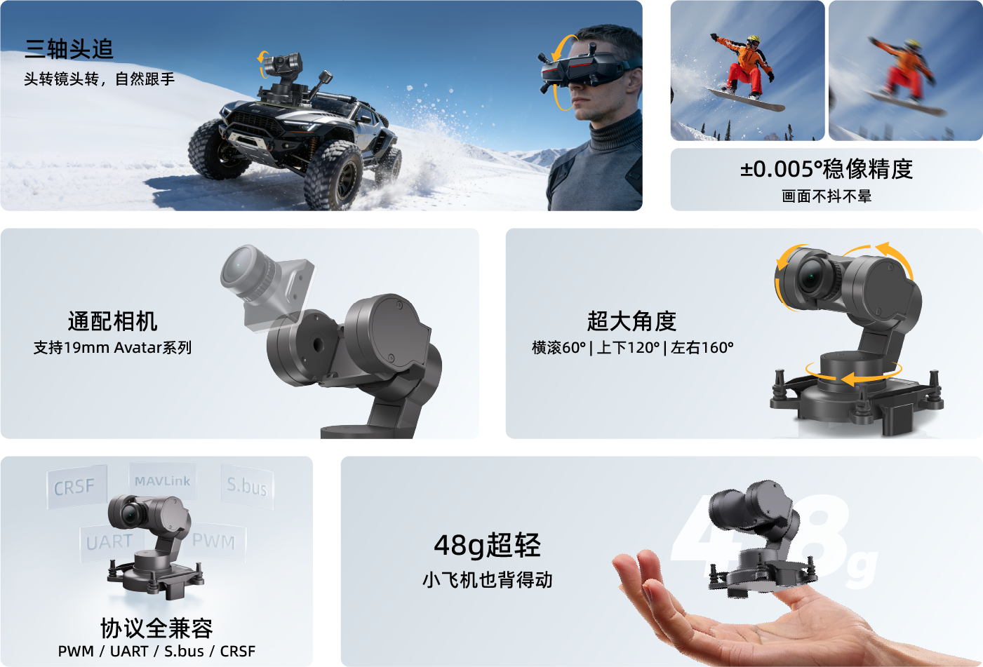 一张图看懂GM3 V2